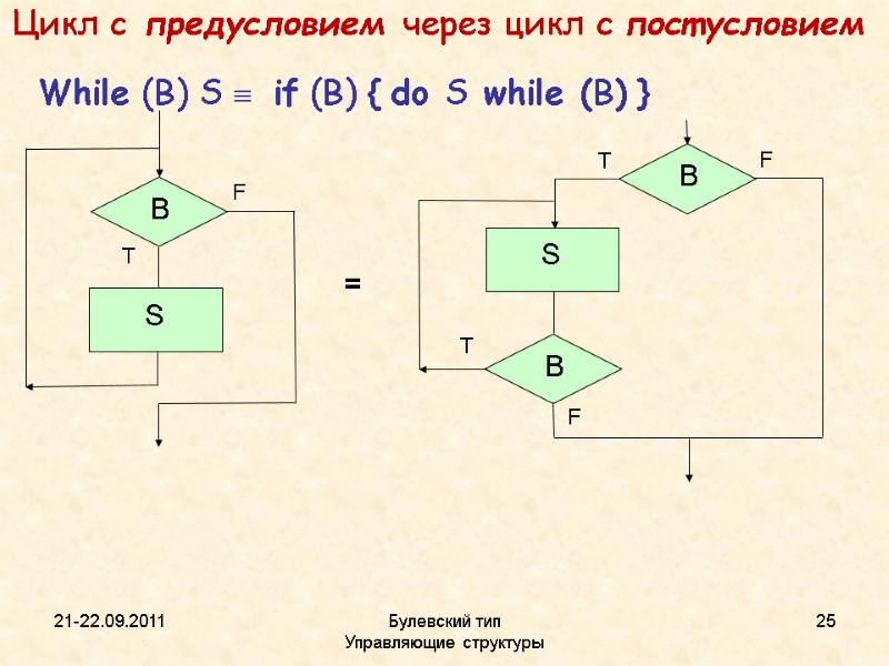 21-22.09.2011 Булевский тип           